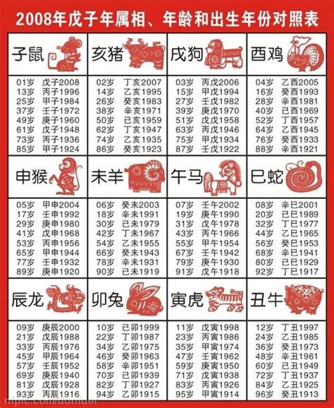 12生肖年份|十二生肖年份表 十二生肖年份对照表